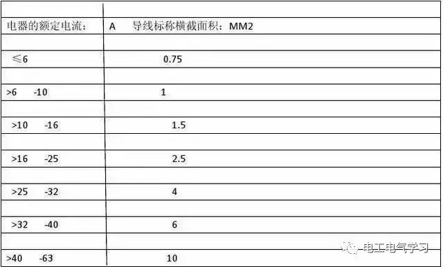 电工常用的电线线径及载流量计算方法大全和解析的图2