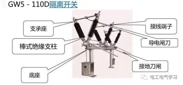 高压隔离开关、断路器、负荷开关的作用与区别！图文详解！的图7