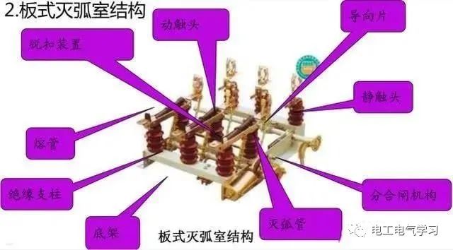 高压隔离开关、断路器、负荷开关的作用与区别！图文详解！的图13