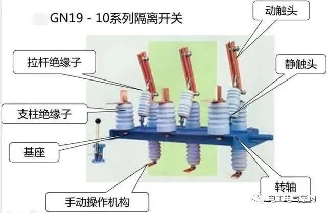 高压隔离开关、断路器、负荷开关的作用与区别！图文详解！的图6