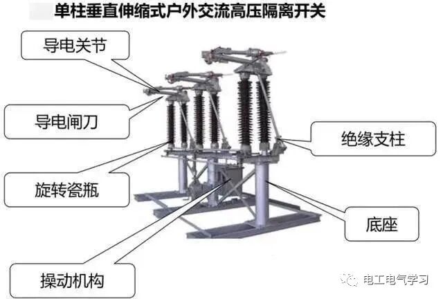 高压隔离开关、断路器、负荷开关的作用与区别！图文详解！的图4