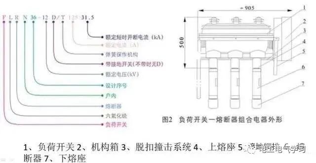 高压隔离开关、断路器、负荷开关的作用与区别！图文详解！的图16