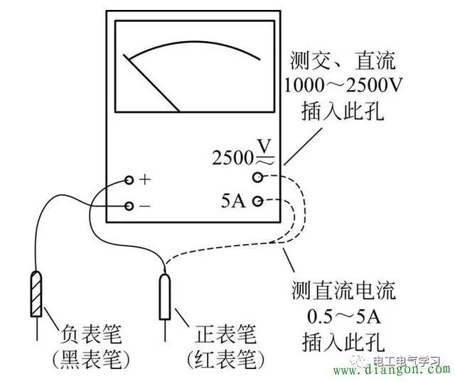 万用表上面的符号都代表什么意思？怎么正确使用万用表？的图8