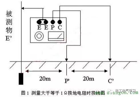 【盘点】变压器接地电阻合格标准和检测方法的图1