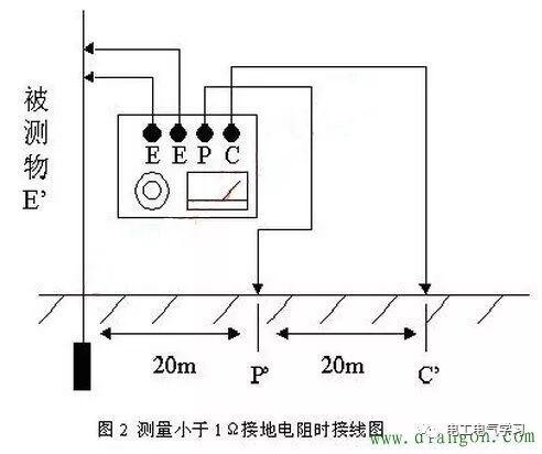 【盘点】变压器接地电阻合格标准和检测方法的图2