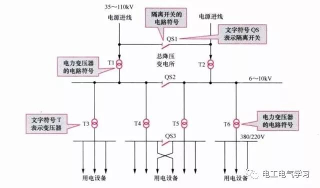 電工線路識圖的基本方法的圖2