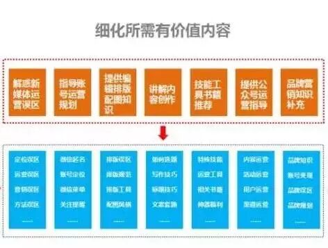 微信公众号运营实战攻略(图5)