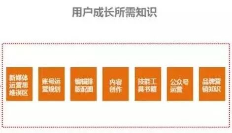 微信公众号运营实战攻略(图4)