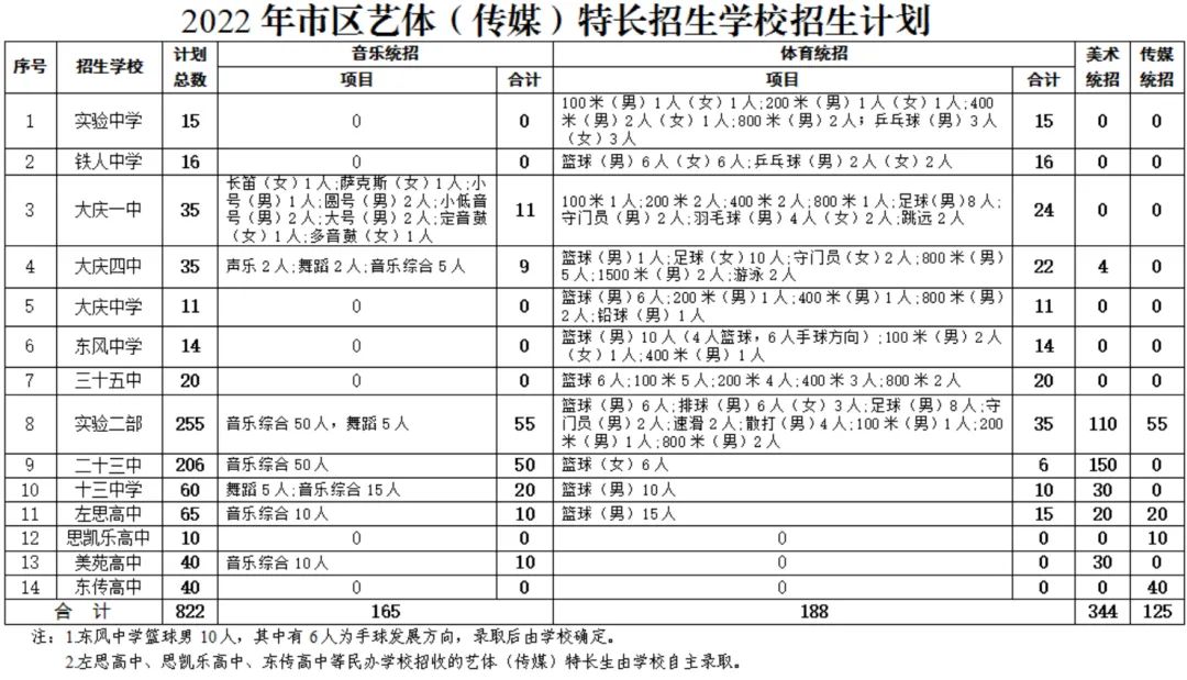 大慶市中考信息管理平臺_大慶中考網登錄_大慶市中考管理信息平臺入口