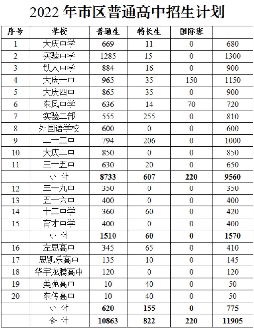 大慶中考網登錄_大慶市中考信息管理平臺_大慶市中考管理信息平臺入口