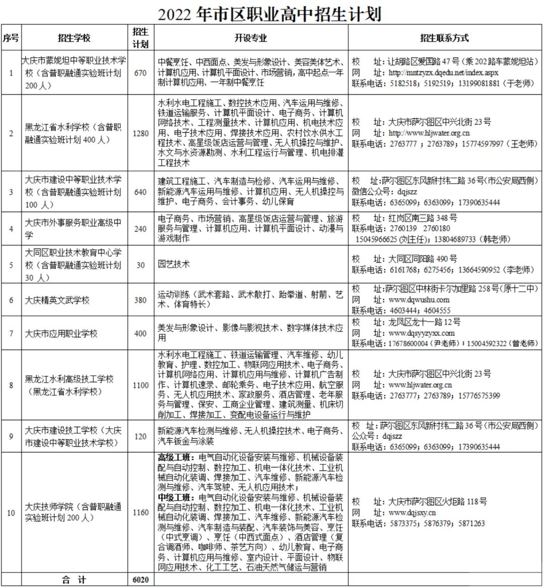 大慶市中考信息管理平臺_大慶市中考管理信息平臺入口_大慶中考網登錄