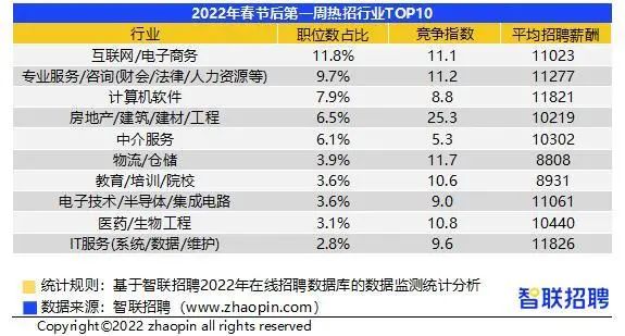 鄭州智聯人才招聘網_鄭州智聯人才網招聘_鄭州市智聯招聘