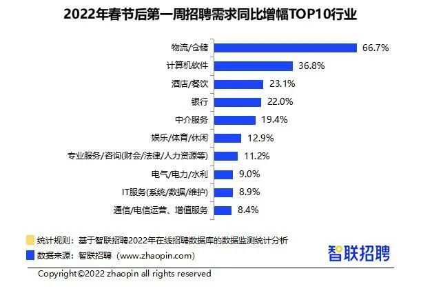 郑州智联人才招聘网_郑州市智联招聘_郑州智联人才网招聘