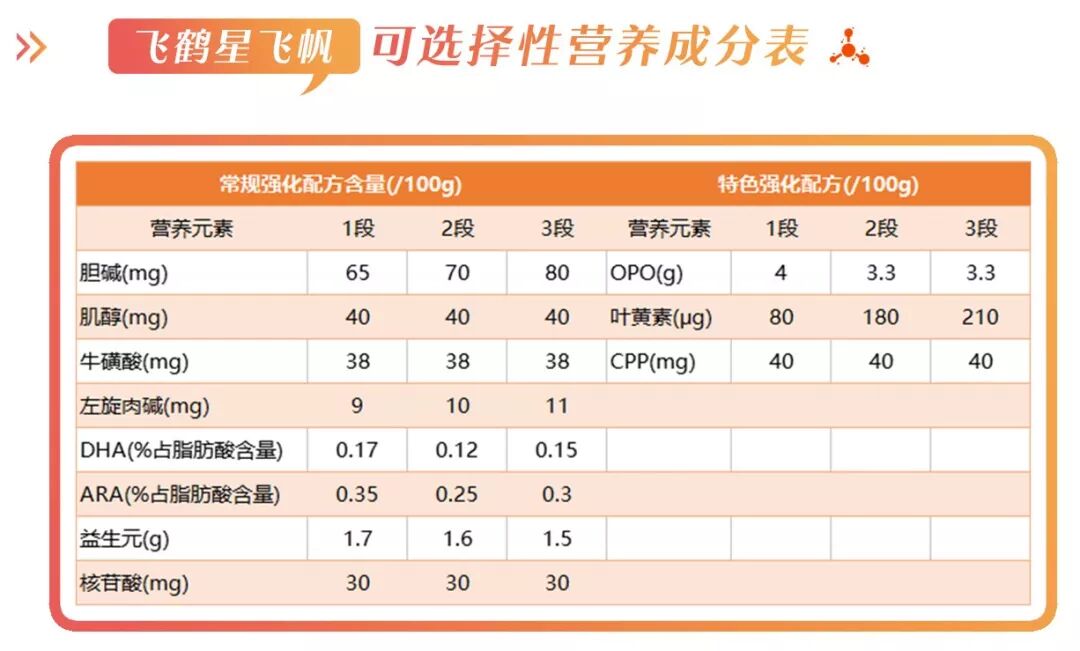 飞鹤好还是星飞帆好_飞鹤星飞帆和星飞帆a2奶粉哪个好点?_奶粉飞鹤星飞帆怎么样
