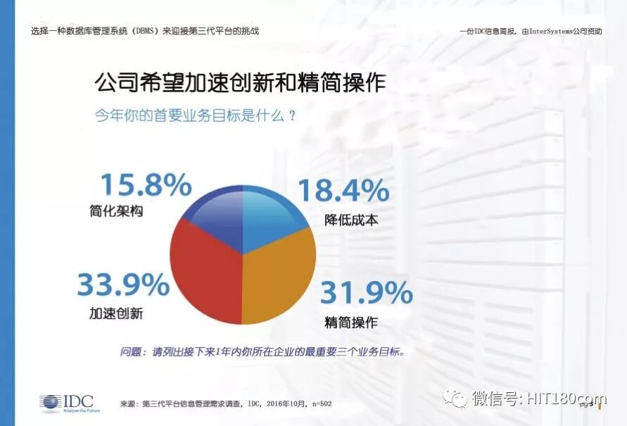 IDC：选择一种数据库管理系统（DBMS）来迎接第三代平台的挑战
