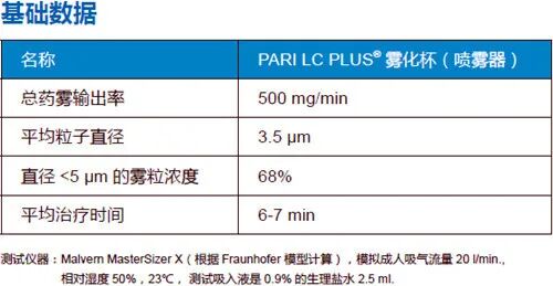 pari雾化机怎么使用你加购的雾化杯，选对了吗？_https://www.jmylbn.com_新闻资讯_第7张