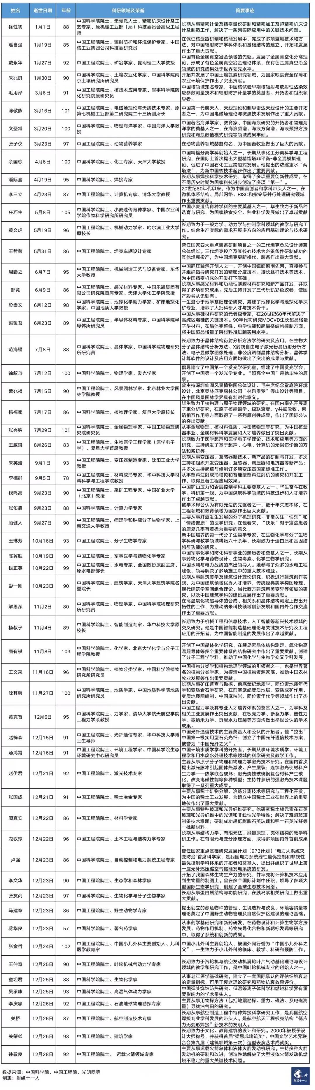 2022 FreeWeChat