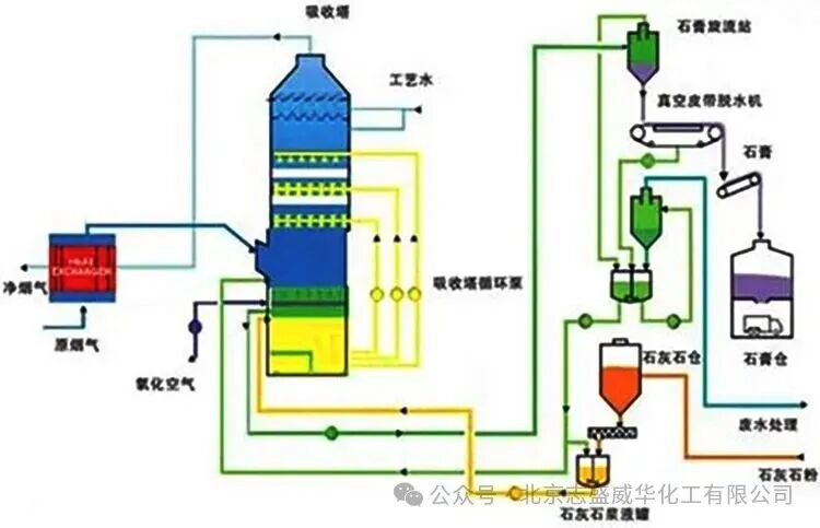 脱硫烟气烟道耐高温重防腐涂料