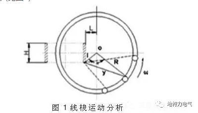 【收藏】环形变压器绕线机原理、绕线步骤的图1
