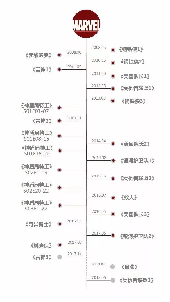 漫威未来之战雷神索尔_雷神×海拉漫威漫画_雷神索尔漫威旗下超级英雄