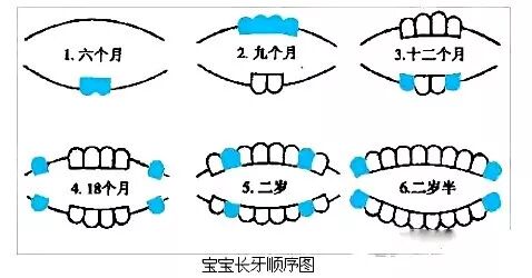 最全宝宝出牙知识，你值得收藏~！
