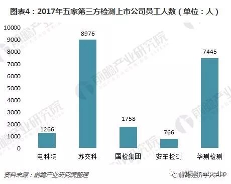 十圖了解5大第三方檢測上市公司年報 整體發(fā)展勢頭良好