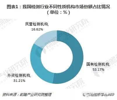 十圖了解5大第三方檢測上市公司年報 整體發(fā)展勢頭良好