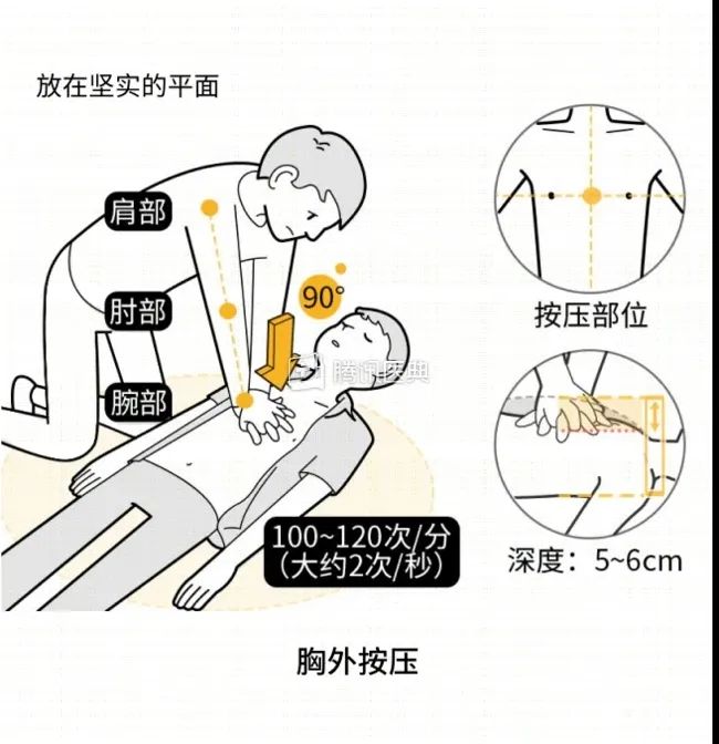 心肺复苏手势图片