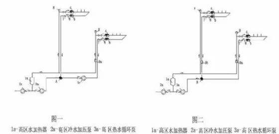 可調(diào)式減壓閥組