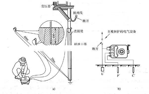 接地電阻測量原理與測量方法的圖1
