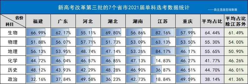 新高考一段線與一本線的區別_新高考一段線與一本線_新高考一段線就是一本線嗎