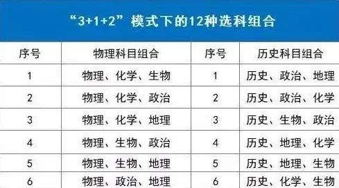 新高考一段線與一本線的區別_新高考一段線就是一本線嗎_新高考一段線與一本線