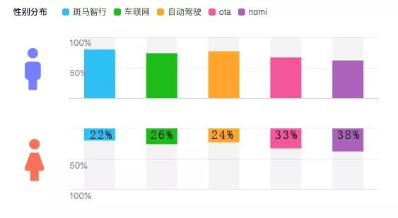 通過百度指數，我們發現了女人與汽車之間的幾個小秘密 汽車 第7張