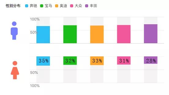 通過百度指數，我們發現了女人與汽車之間的幾個小秘密 汽車 第9張