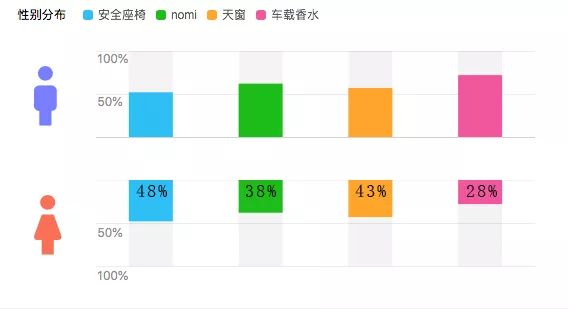 通過百度指數，我們發現了女人與汽車之間的幾個小秘密 汽車 第13張