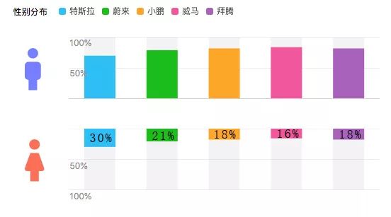 通過百度指數，我們發現了女人與汽車之間的幾個小秘密 汽車 第10張