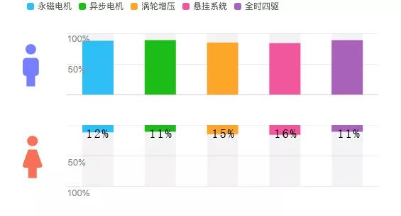 通過百度指數，我們發現了女人與汽車之間的幾個小秘密 汽車 第16張