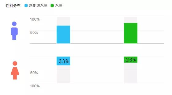 通過百度指數，我們發現了女人與汽車之間的幾個小秘密 汽車 第4張