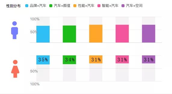 通過百度指數，我們發現了女人與汽車之間的幾個小秘密 汽車 第6張