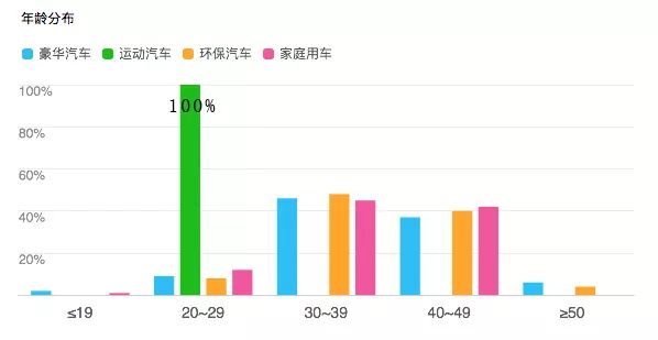 通過百度指數，我們發現了女人與汽車之間的幾個小秘密 汽車 第18張