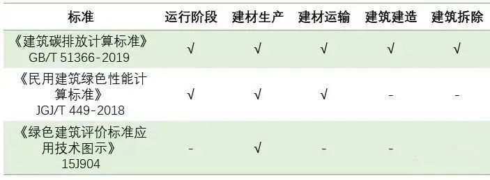 建築碳排放如何計算建築碳排放計算標準全文及45頁解讀ppt