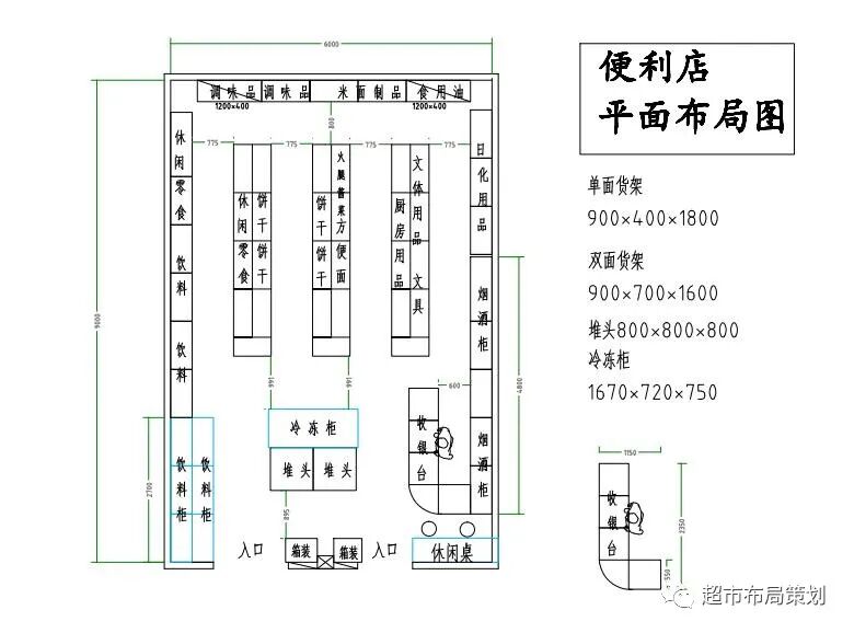 案例：60平社区便利店平面布局设计解析