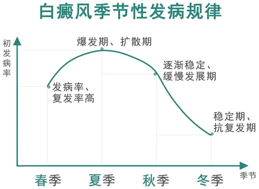 定了！遼寧白癜風患者專項診療援助政策發布！符合條件可立刻申請！ 健康 第7張