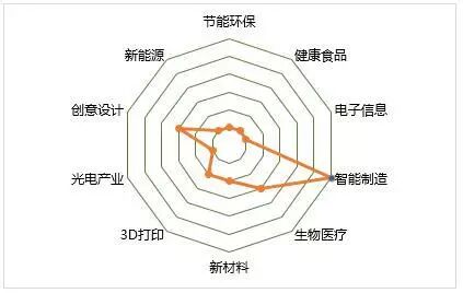 图片[7]-【创新创业】制造专业化众创空间-首码网-网上创业赚钱首码项目发布推广平台