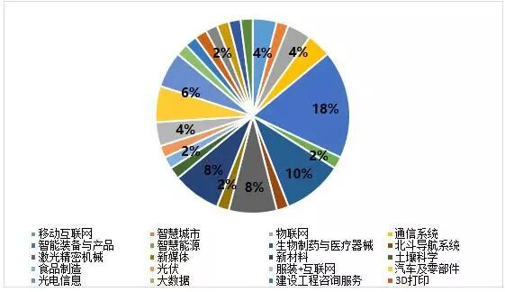 图片[3]-【创新创业】制造专业化众创空间-首码网-网上创业赚钱首码项目发布推广平台