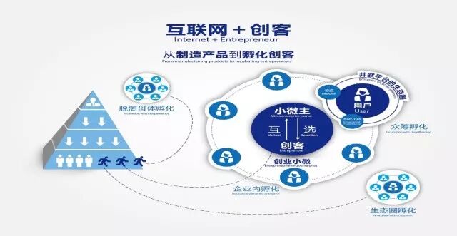 图片[4]-【创新创业】制造专业化众创空间-首码网-网上创业赚钱首码项目发布推广平台