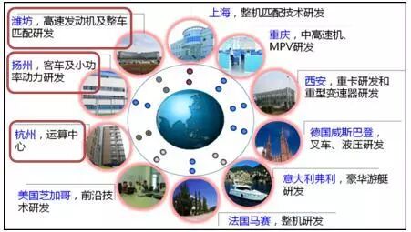 图片[6]-【创新创业】制造专业化众创空间-首码网-网上创业赚钱首码项目发布推广平台