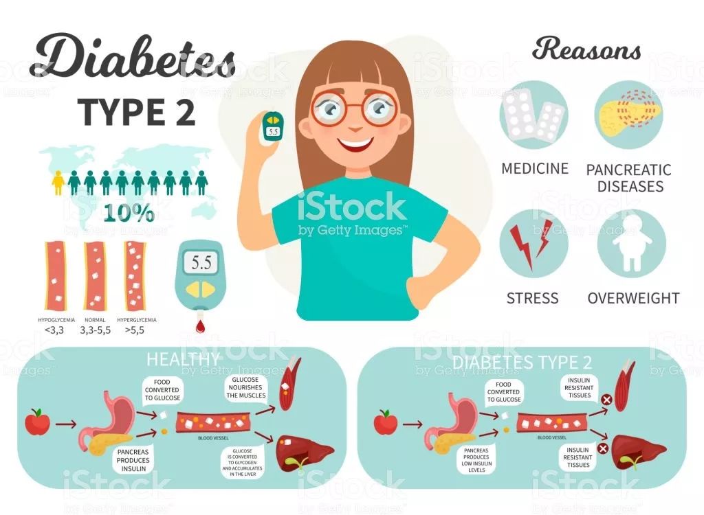 糖尿病為什麼那麼難纏 健康 第3張