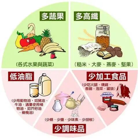 97如何预防缺血性心脏病96