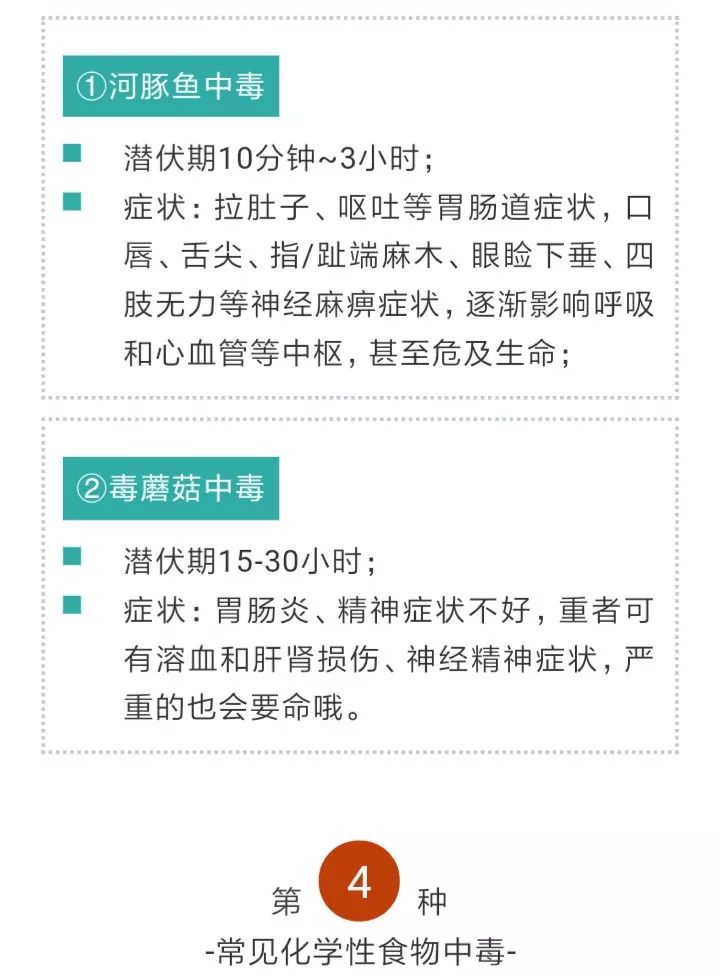 【健康飲食】假日期間在外聚餐多，要注意預防食源性疾病 健康 第6張